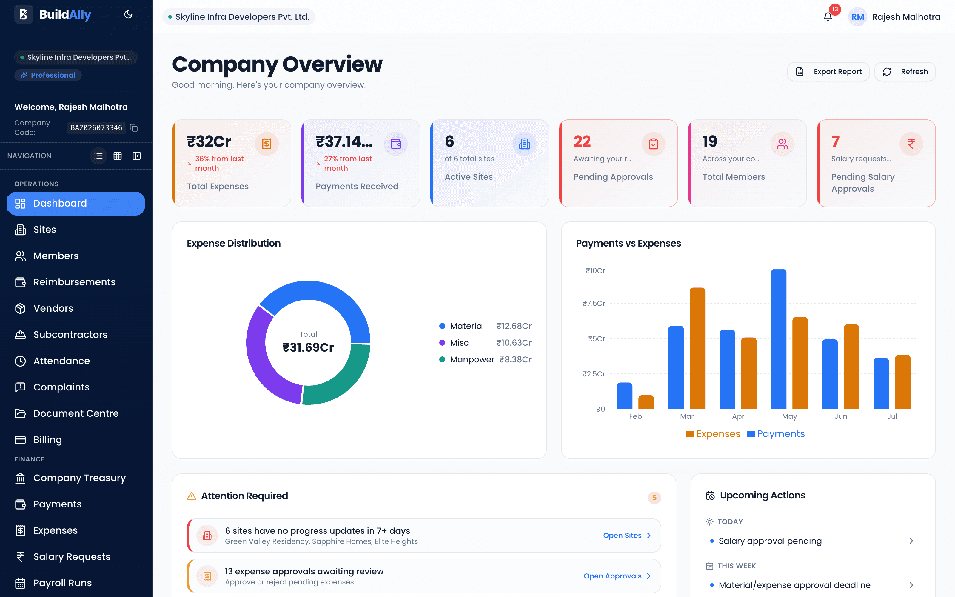 The BuildAlly company overview dashboard showing total expenses, payments received, active sites, pending approvals, expense distribution and upcoming actions